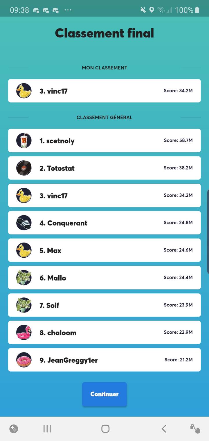 [classement final]